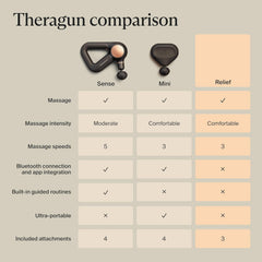 therabody dampener hand held massager attachment for theragun pro elite prime and mini therabody dampener hand held massager attachment mk1248593ea
