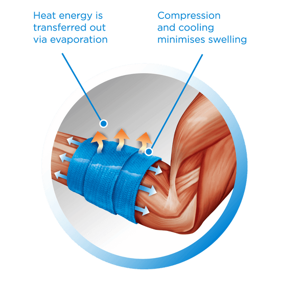 thermoskin coolxchange large compression coolinggel bandage