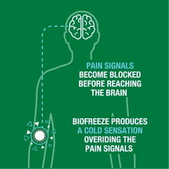 Topical Pain Relief Biofreeze 5% Strength Menthol Gel 3 oz.,Packaging Type- Each