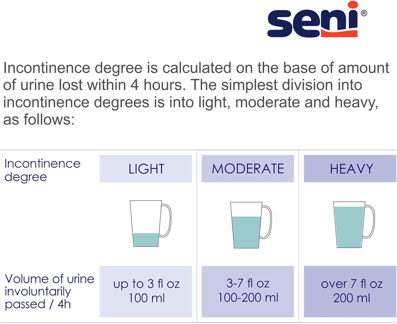 unisex adult incontinence brief seni super plus large disposable heavy absorbency packaging type case