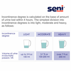unisex adult incontinence brief seni super plus small disposable heavy absorbency packaging type case