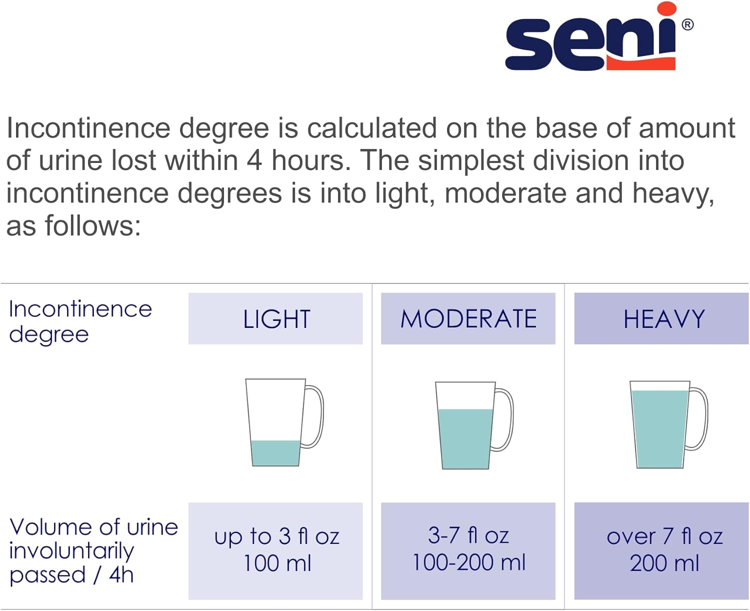 unisex adult incontinence brief seni super x small disposable heavy absorbency packaging type case