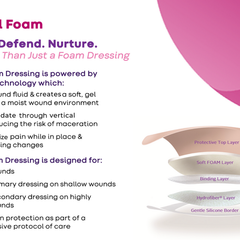 Foam Dressing Aquacel 4 X 4 Inch With Border Waterproof Film Backing Silicone Adhesive Square Sterile, Packaging Type- Case