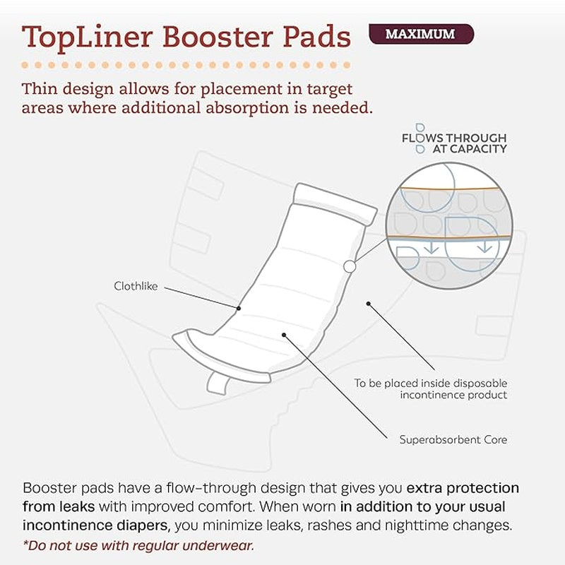 booster pad tranquility topliner 2 3 4 x 10 1 2 inch heavy absorbency super absorbent core mini packaging type case
