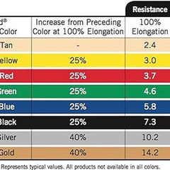 Thera-band Resistive Exercise Tubing- 100 Ft.- Silver