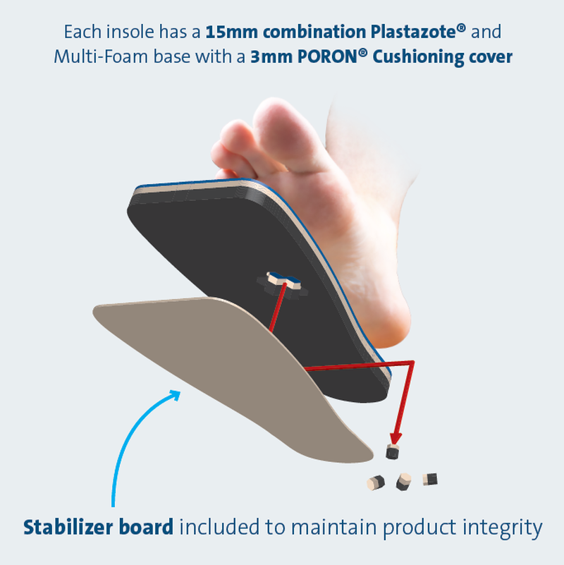 Insole Peg Assist Plastazote / Poron / EVA Female 8-1/2 to 10, Packaging Type- Each