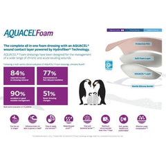 Foam Dressing Aquacel 4 X 4 Inch Without Border Waterproof Film Backing Nonadhesive Square Sterile, Packaging Type- Box