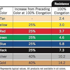 Thera-band Latex Free- 25 Yard- Green