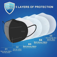 Kn95 Mask Particulate Black Respirator Disposable  Bx/60