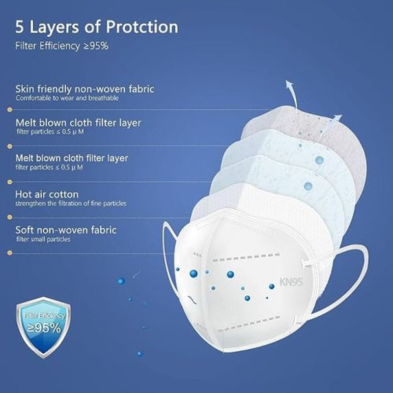 Kn95 Mask Particulate Respirator Disposable  Bg/50
