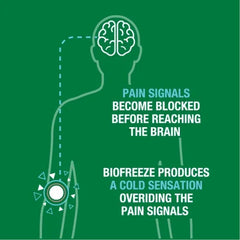 Topical Pain Relief Biofreeze 5% Strength Menthol Topical Gel 2.5 oz., Packaging Type- Case