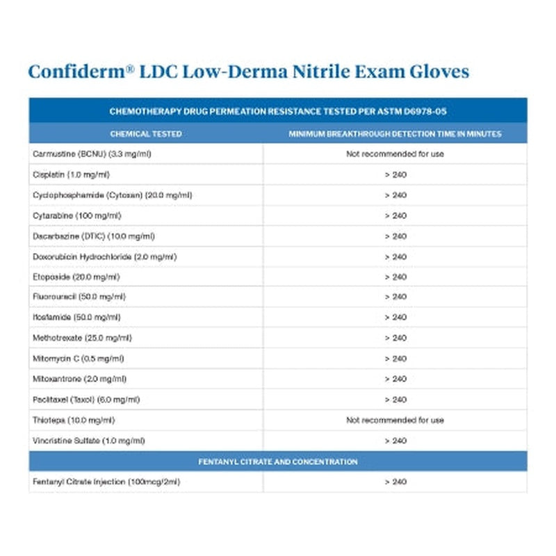Exam Glove McKesson Confiderm LDC Large NonSterile Nitrile Standard Cuff Length Fully Textured Blue Chemo Tested / Fentanyl Tested