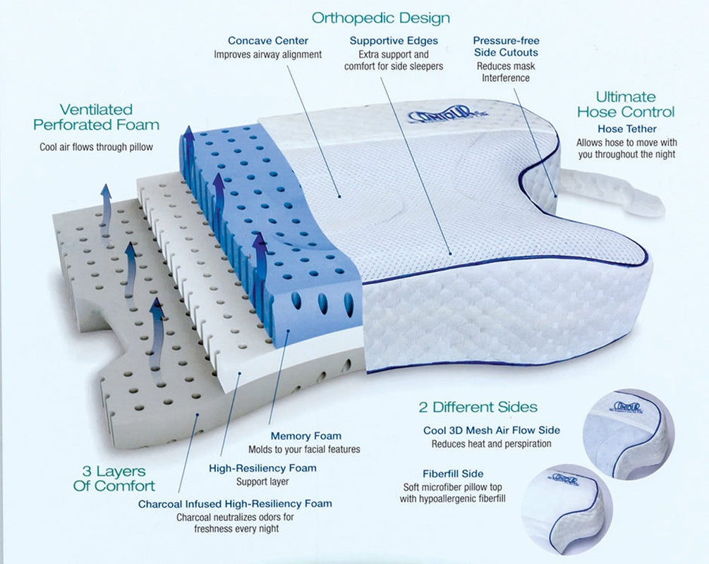 contour cpap pillow with velour cover copy