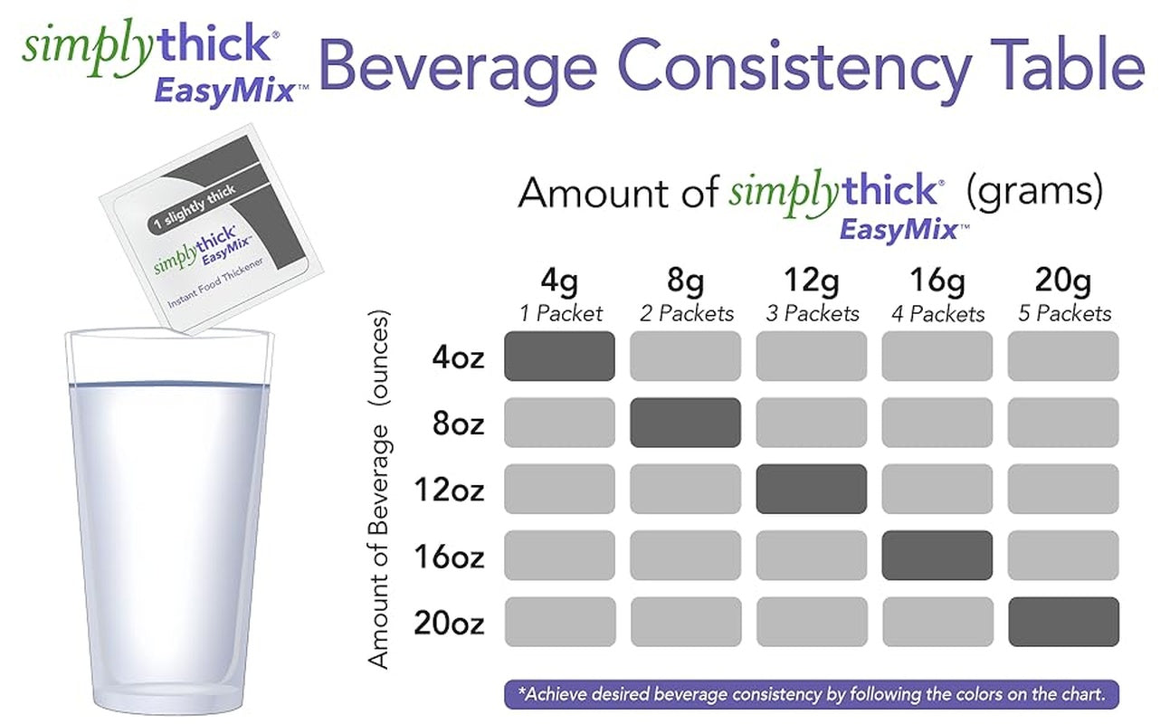 thin nectar consistency thickener