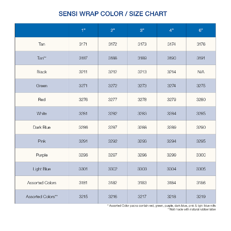 dynarex sensi wrap self adherent bandage rolls