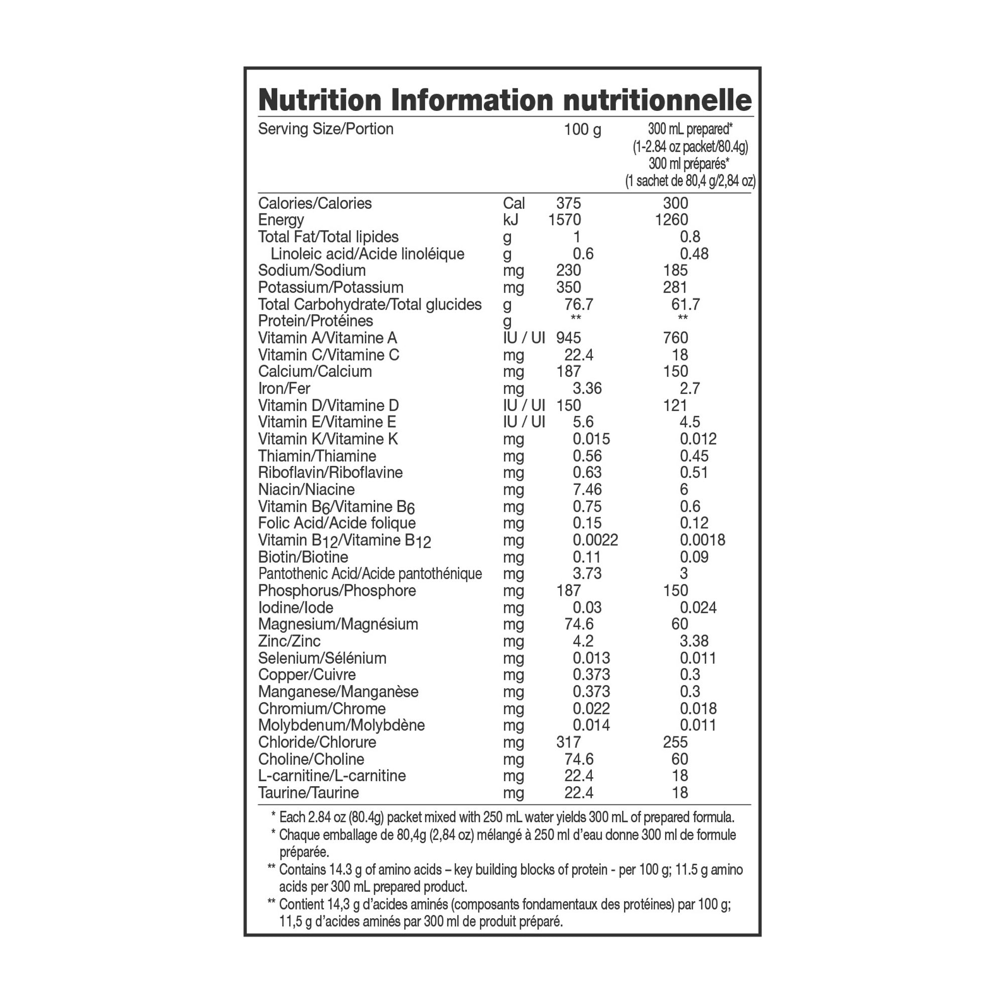 vivonex t e n elemental formulated liquid diet vivonex t e n oral supplement mk253462ea