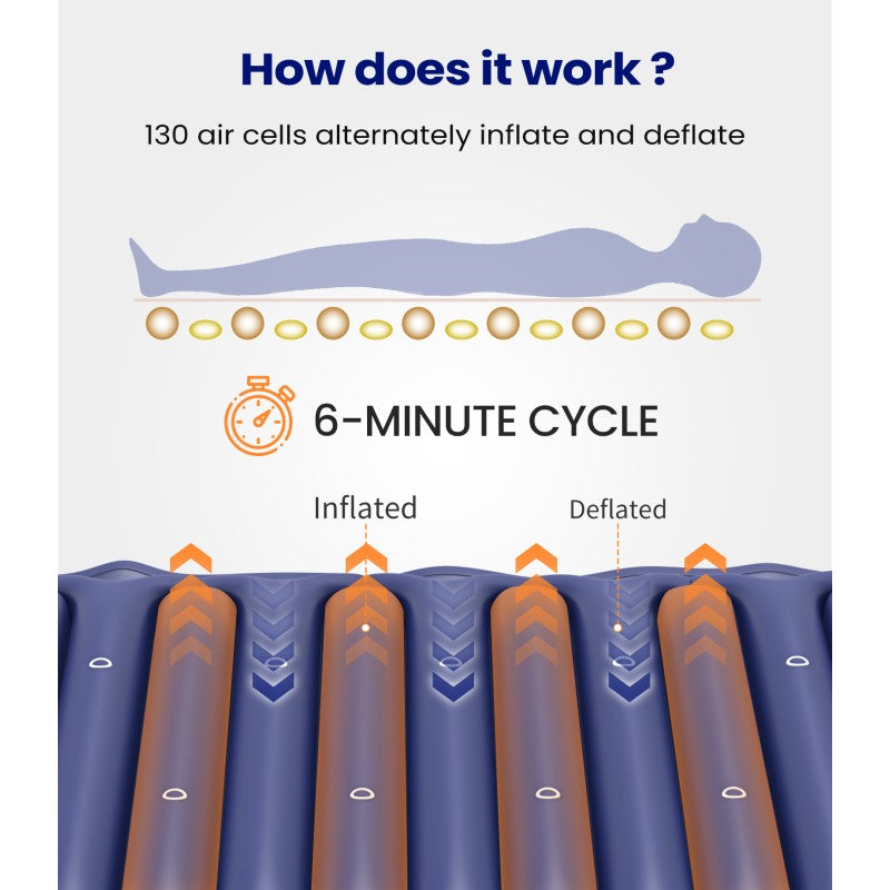 vocic s12va strip alternating air pressure mattress with pump anti bedsore air bed for elderly hospital use 75 x 32 5 inches size weight capacity 297 lbs pvc material