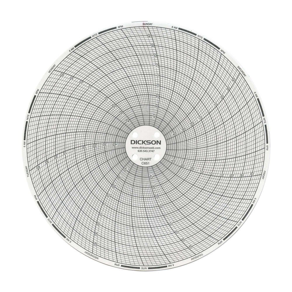 7-Day Temperature Recording Chart Dickson Pressure Sensitive Paper 6 Inch Diameter Black Grid, Packaging Type- Box